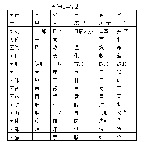 天干地支怎么先后顺序搭_房屋的天干地支怎么分(3)