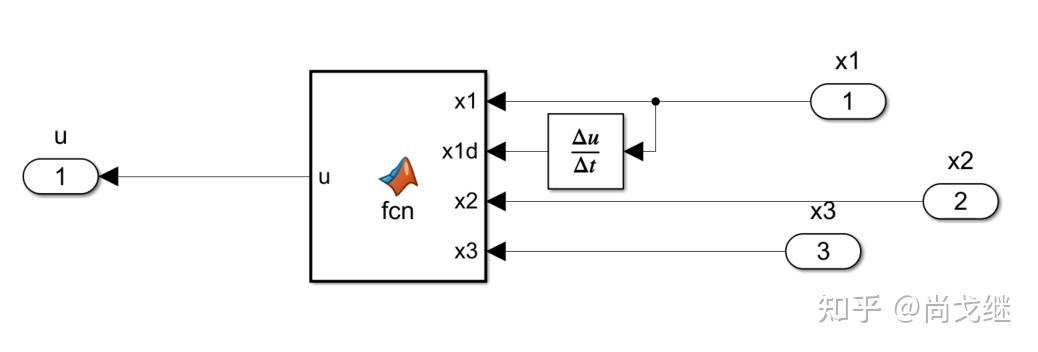 输入-输出反馈线性化(Feedback linearization)控制算法Matlab仿真实例 - 知乎