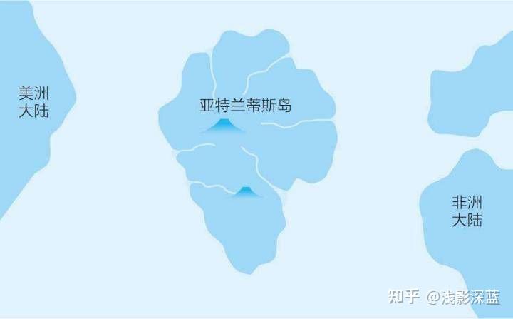 失落帝国亚特兰蒂斯