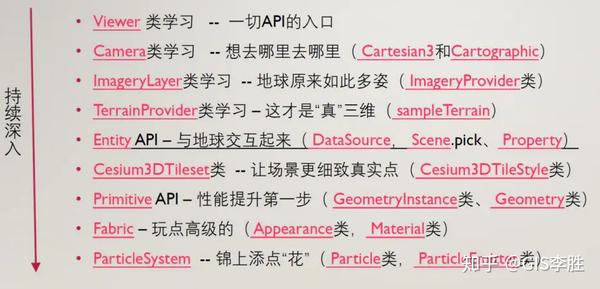 Cesium开发入门篇 | 01Cesium介绍 - 知乎