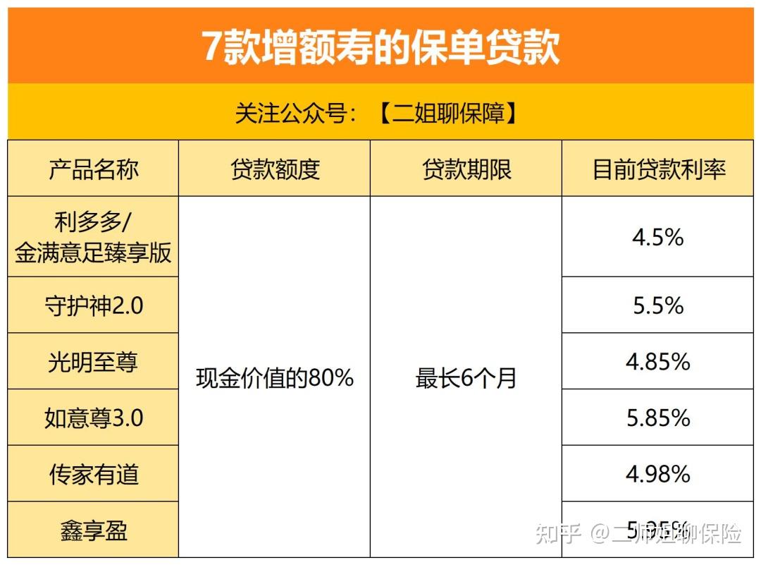 在保险公司用保单贷款几天可以到账(保单在保险公司贷款了还可以在银行贷款吗)