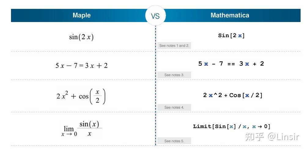 Mathematica VS Maple 谁更胜一筹 - 知乎