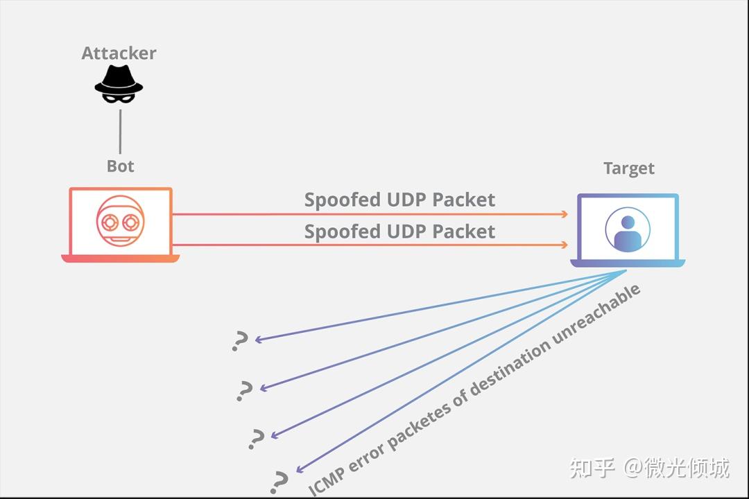 Чем открыть файл udp