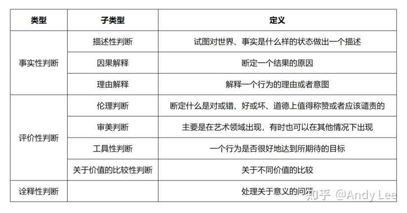区分事实和观点:为何与如何? - 知乎
