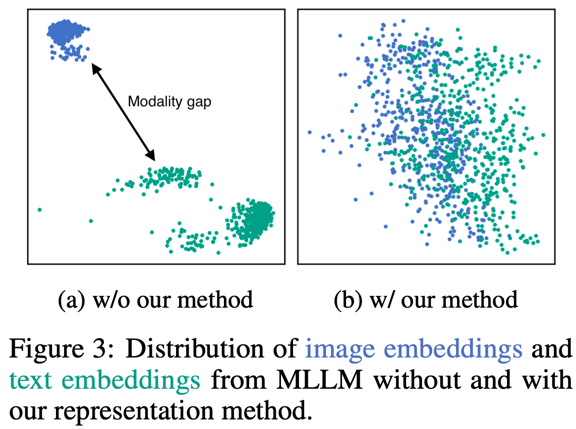E5-V: Universal Embeddings with Multimodal Large Language Models - 知乎
