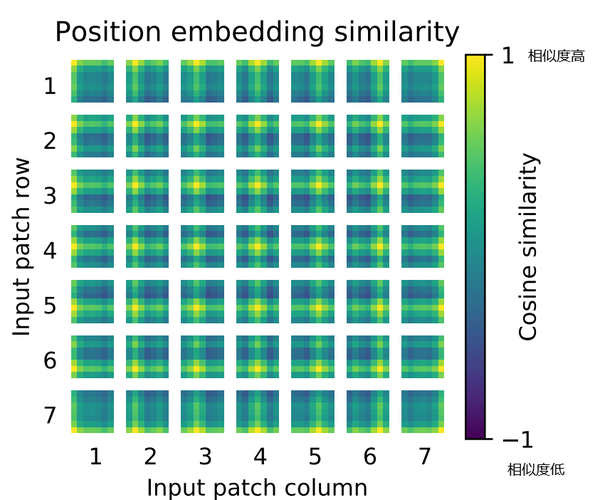  iclr2021 vit an image is worth 16x16 words transformers for image