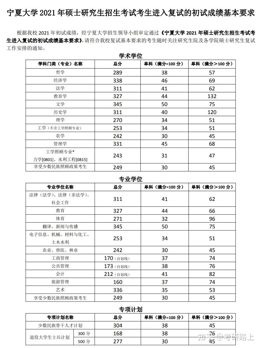  壓分學校名單_學校壓分是什么意思