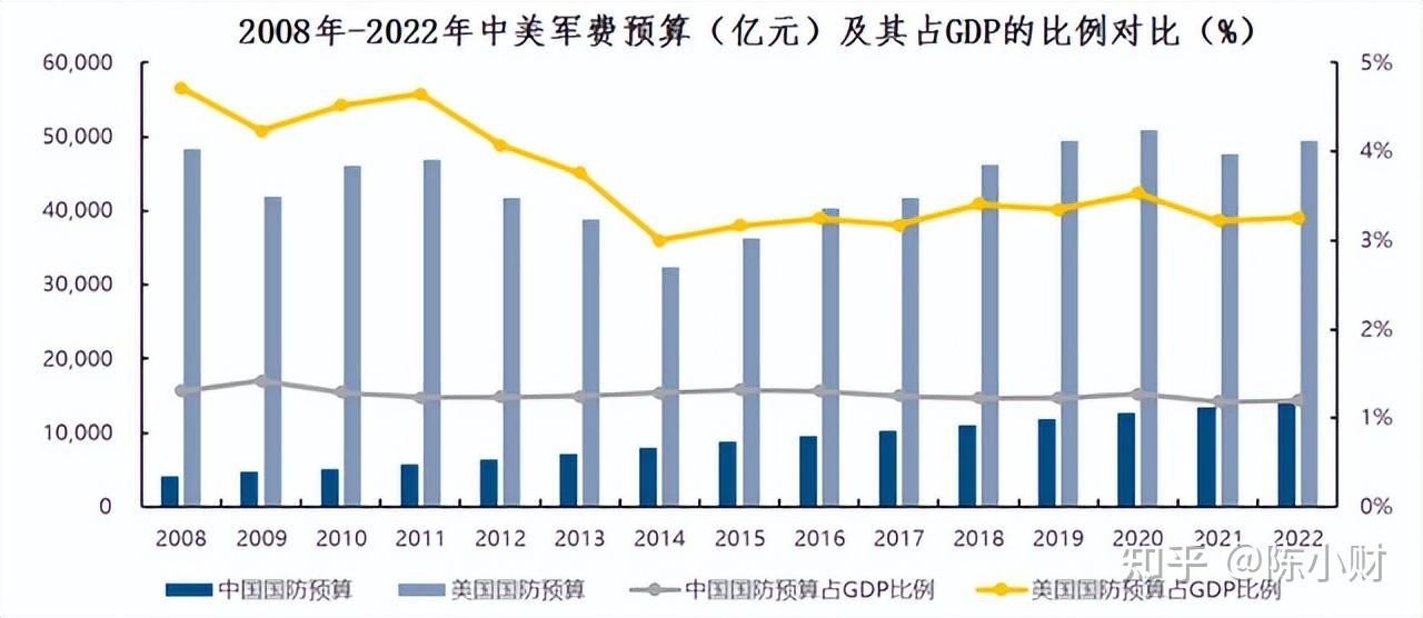 军工板块上涨原因是什么?值得买吗? - 知乎