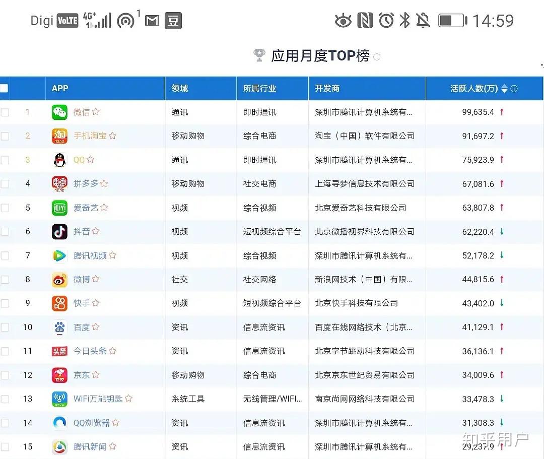 应用商店推广