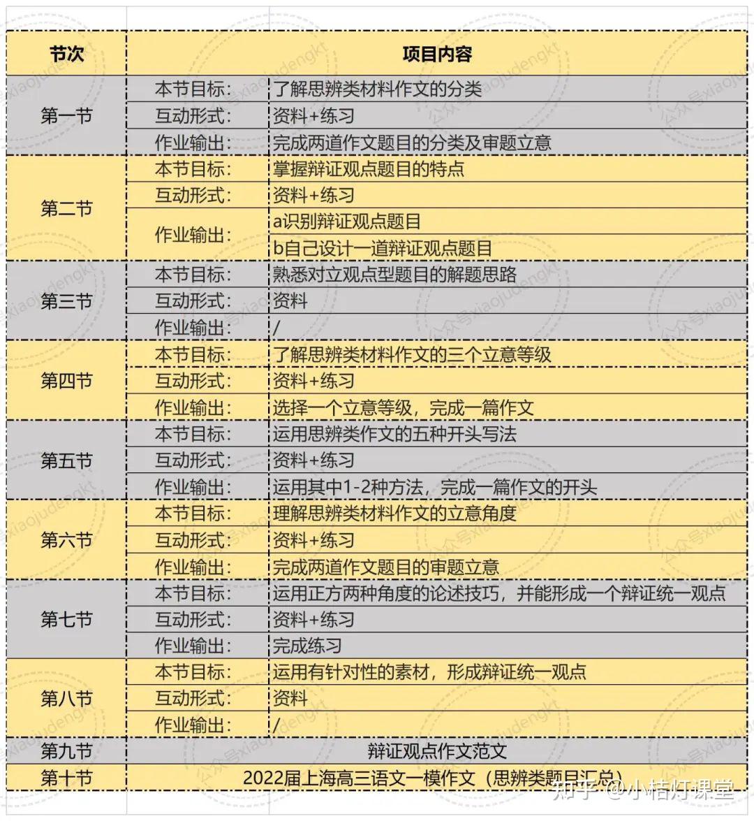 中国高考VS美国高考，作文都在关注辩证思维- 知乎