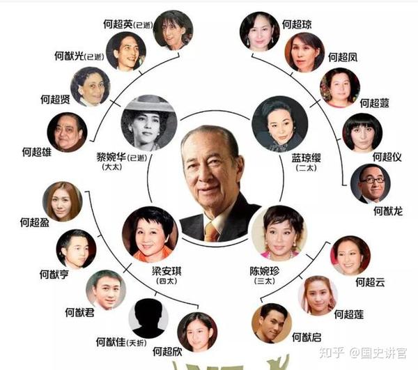 何鸿燊娶了四个老婆，法律不管吗？赌王：这是清朝给的特权 - 知乎