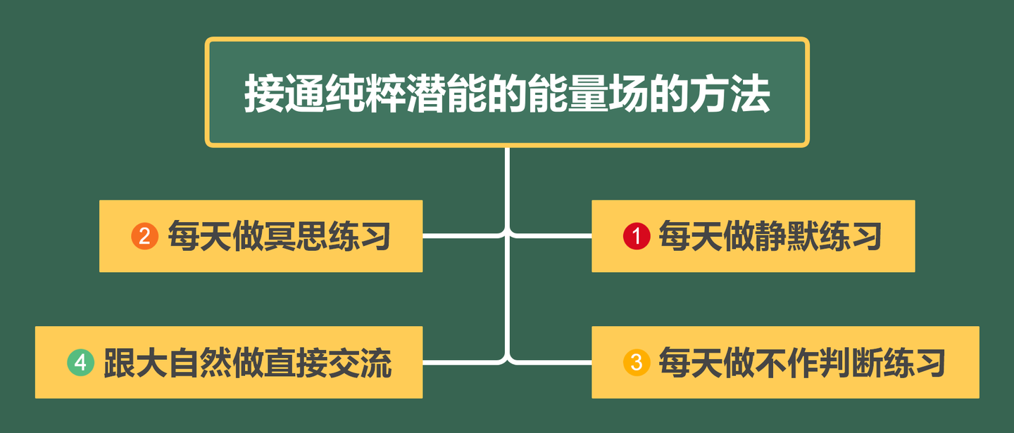 成功的七大精神法则 | 比尔•盖茨、卡梅隆力荐经典 - 知乎