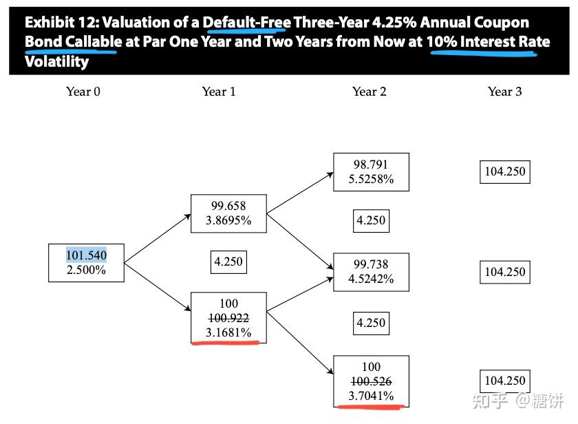 Effect of interest rate volatility on option adjusted spread 