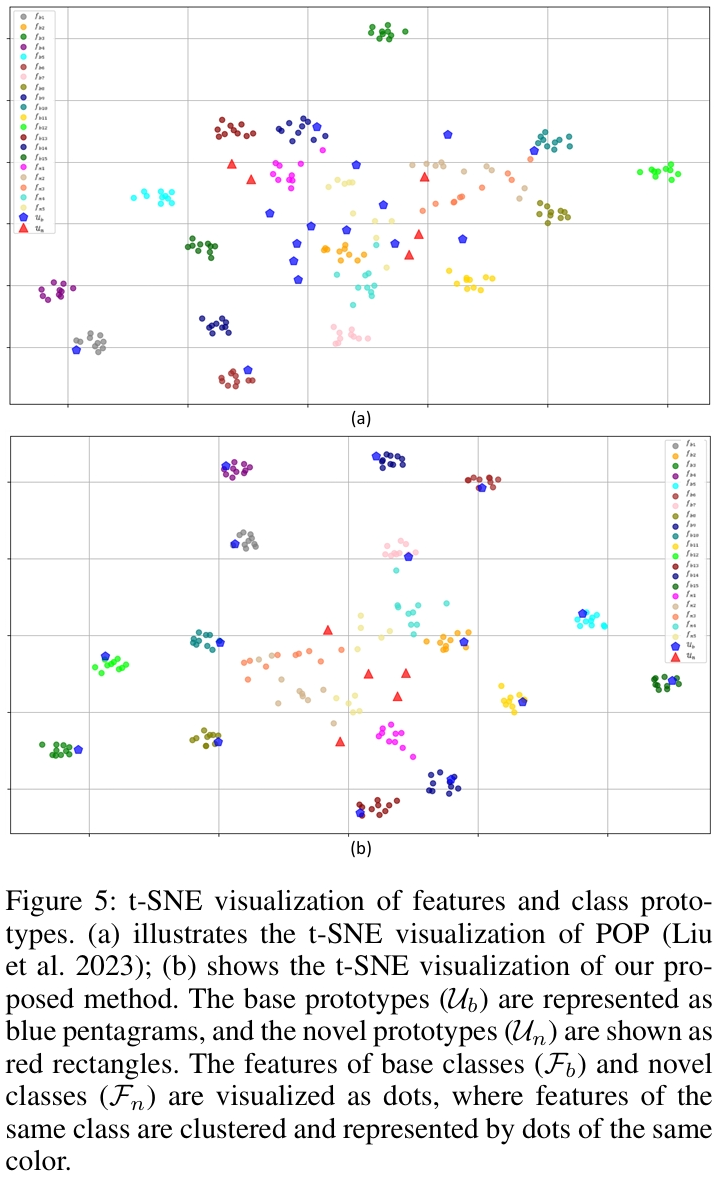 【arXiv 2412】通过有效知识迁移提升广义少样本语义分割的性能（GFSS-EKT） - 知乎
