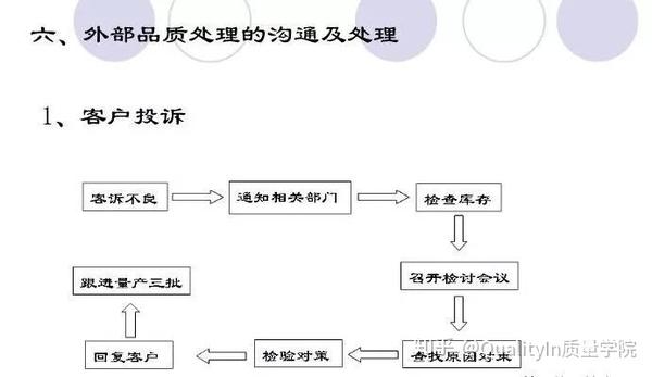 品质控制流程 满满全是精华 知乎