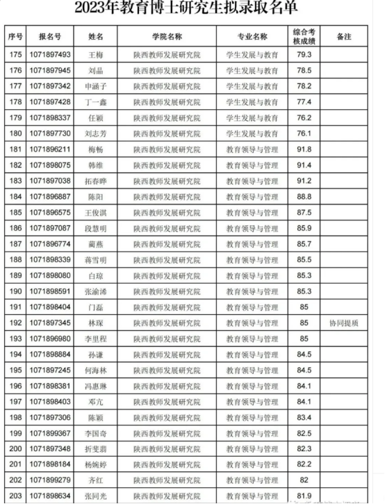 陕西师范大学教育博士(在职博士)25年考博解析 - 知乎