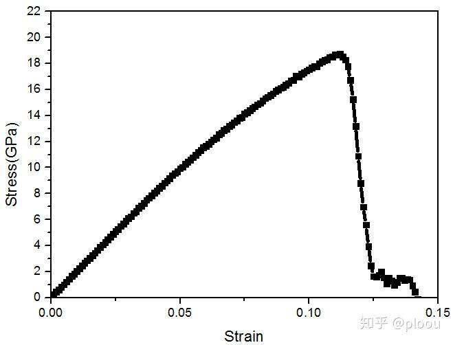 LAMMPS学习系列（20） 知乎