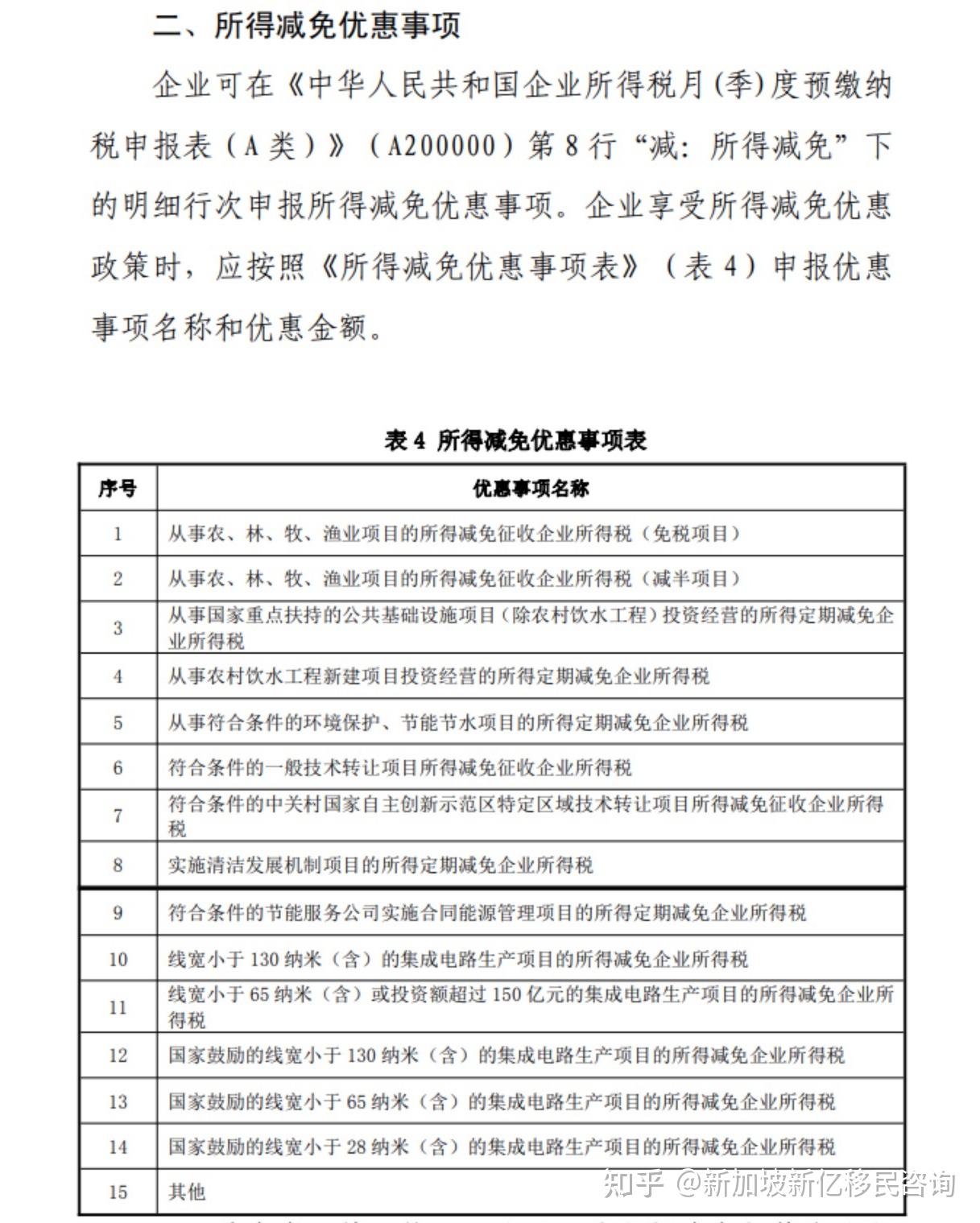 97992023最新论中国企业所得税6015税率/免征/最新税收优惠