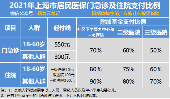 上海医保怎么转出(上海医保转移到外地流程)