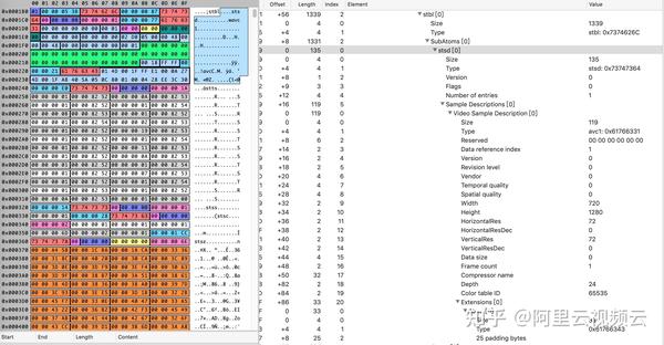 你真的懂 MP4 格式吗？MP4文件格式重点全解析！ - 知乎