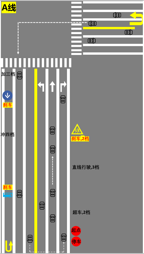 河南安陽安運科目三考試筆記