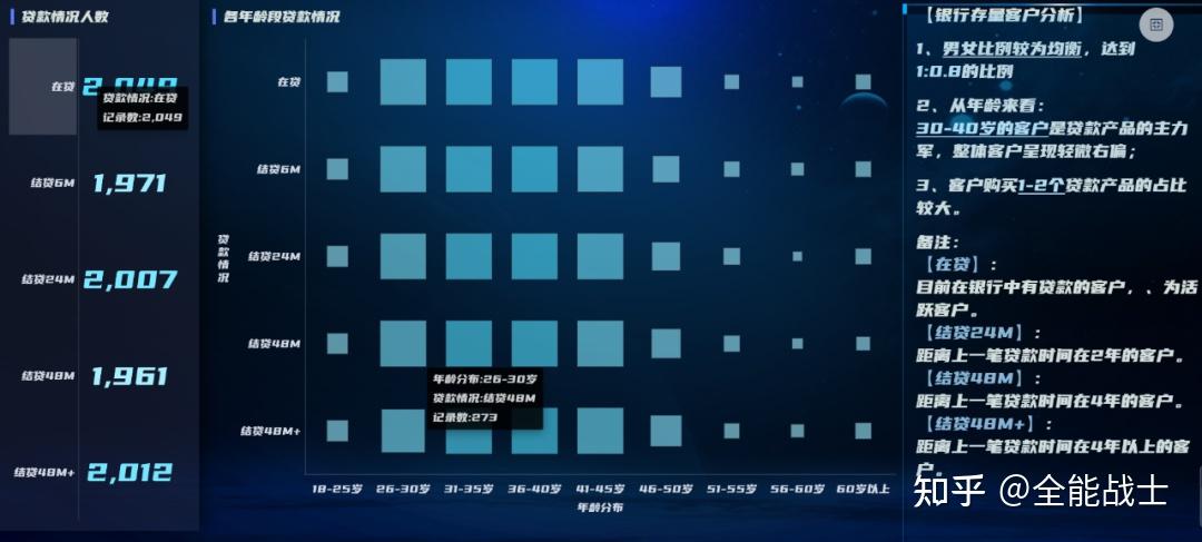 银行数据分析汇总篇:看完这4个数据分析案例,做分析不再没思路! - 知乎