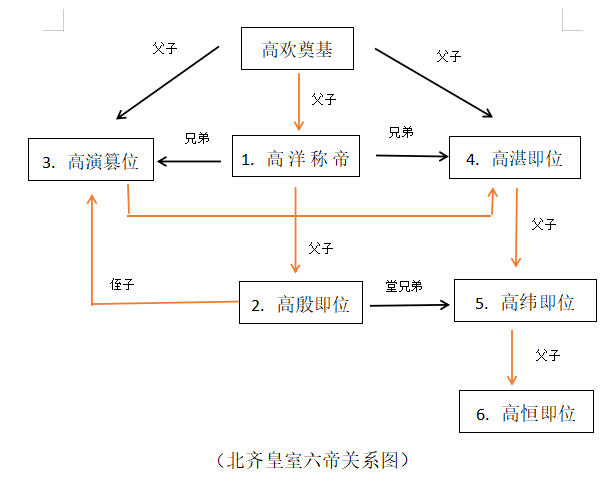 我们在《南北朝乱世传奇——宇文家族的发家史》一文中写到了北周宇文