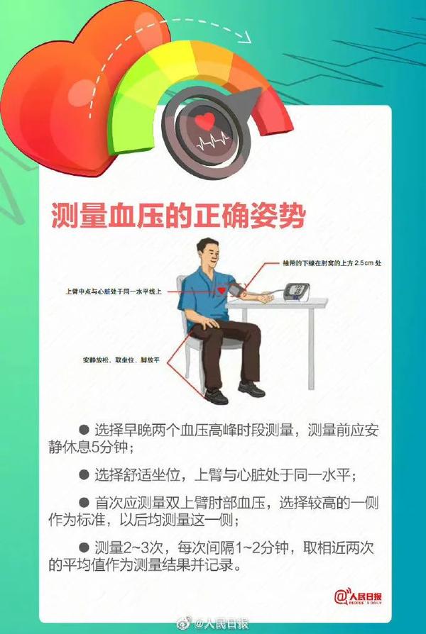血压是早上测还是晚上测更准?不知道这4件事,等于白测 - 知乎
