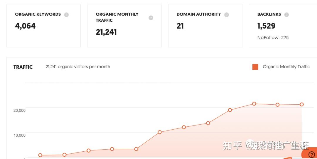 继续分享一波外贸仿牌独立站 - 知乎