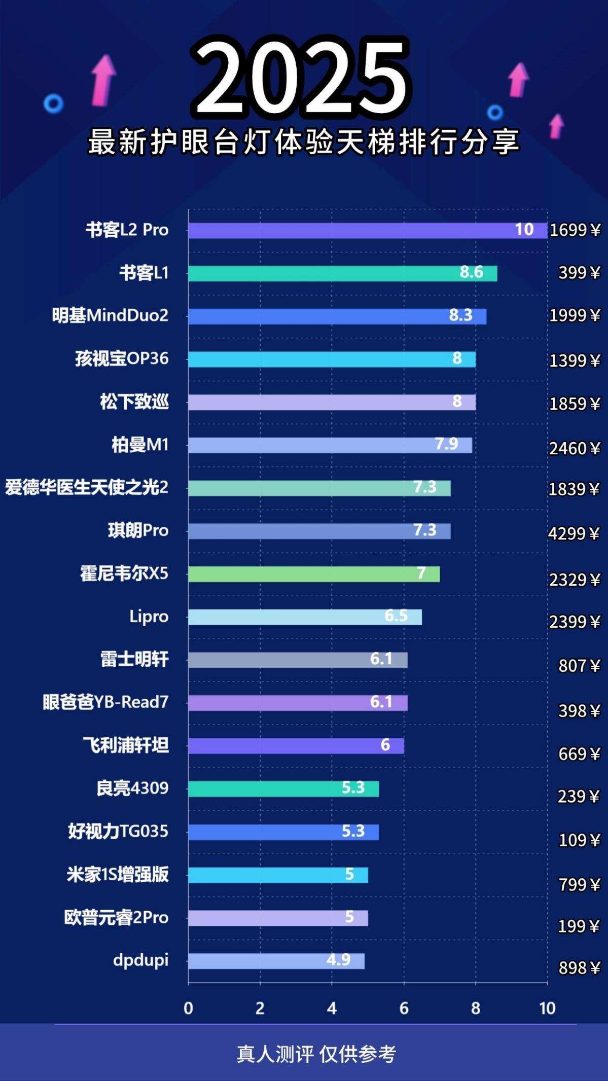 学生护眼灯哪个牌子最好？揭晓儿童护眼台灯怎么选择 - 知乎