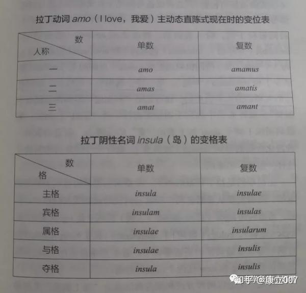 Preface - 浅谈英语演变历史,了解词源与词根词缀结构 - 知乎