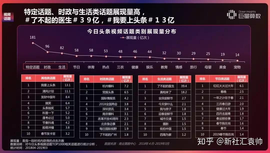 解析今日头条内容价值报告
