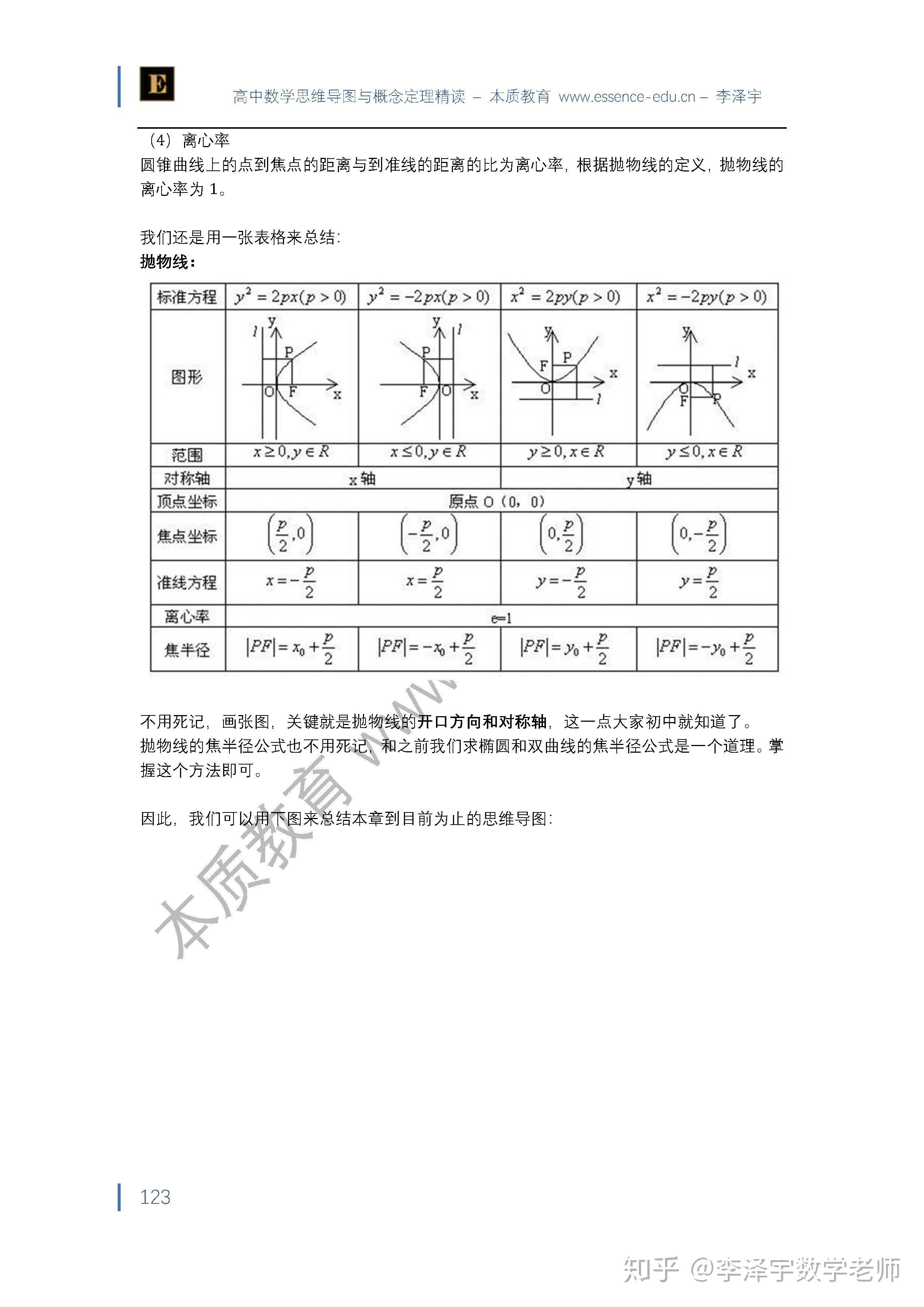 高中數學思維導圖與概念定理總結-11 圓錐曲線