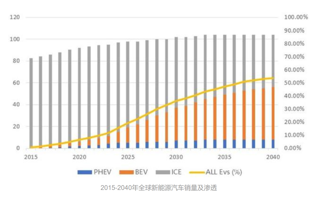 车评网：比亚迪市值凭什么超过宝马，股价还会涨吗？ - 知乎