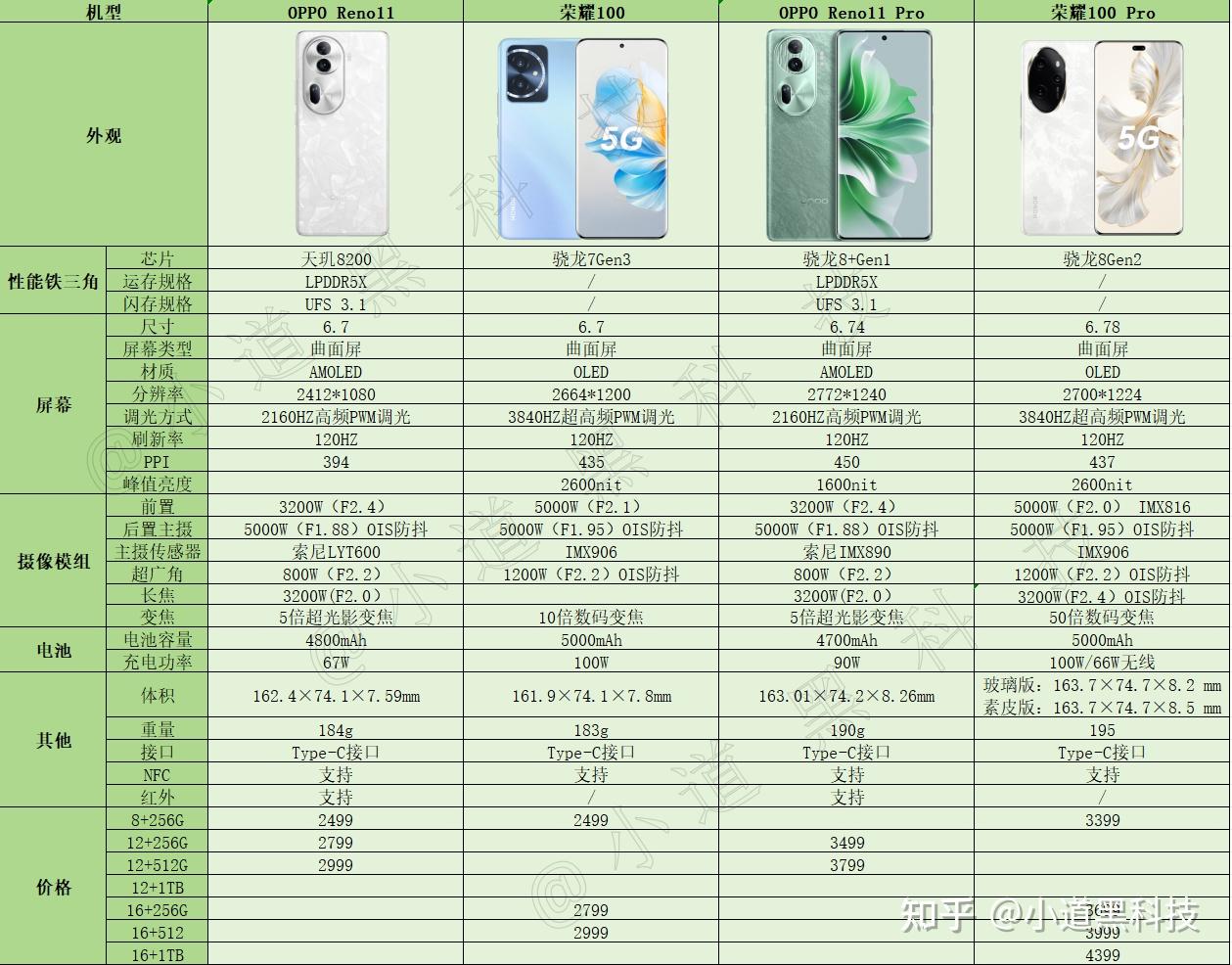 opporeno 2报价及参数图片