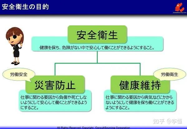 工作场所职业健康和安全的基本知识和工作要点 知乎