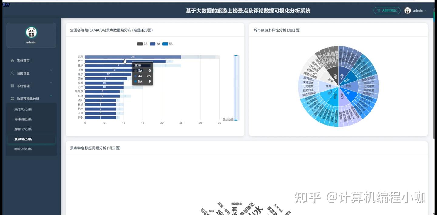 基于大数据的旅游上榜景点及评论数据可视化分析系统【python、Hadoop、spark、python毕设项目、毕设必备项目、毕设、课设 附 ...
