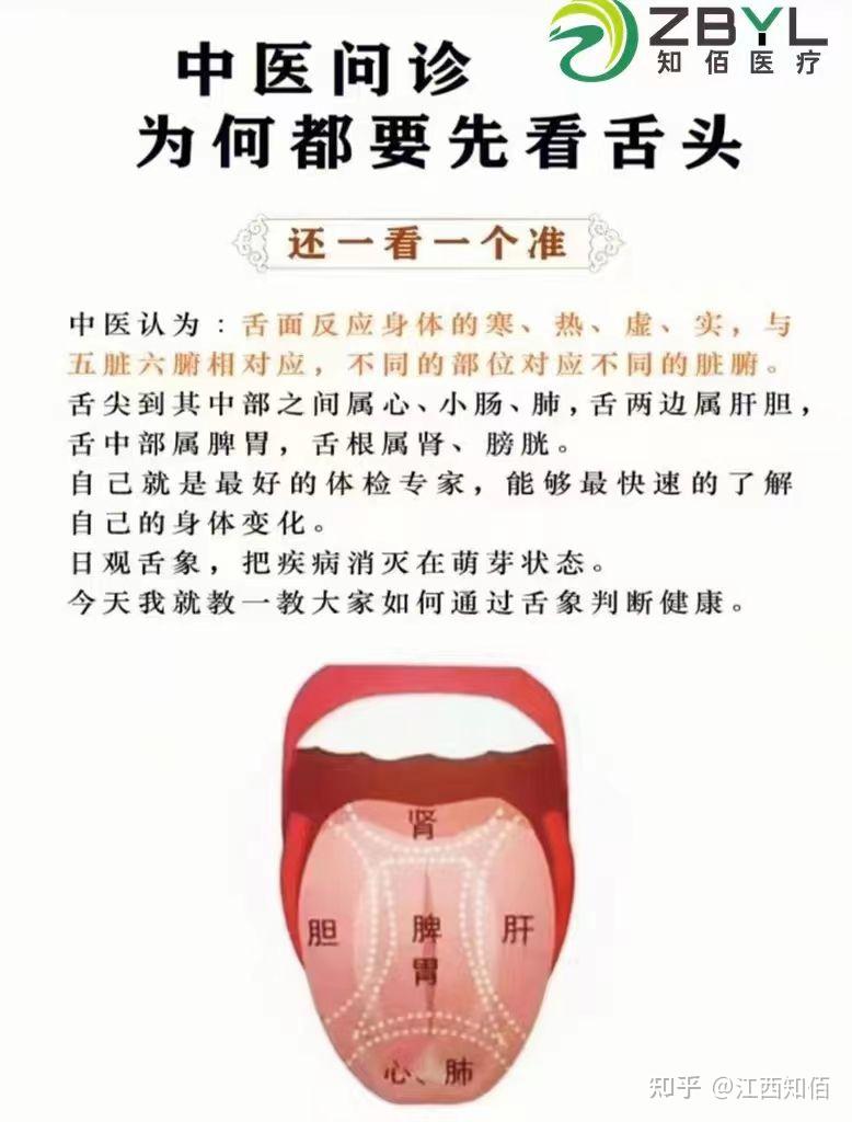 中医问诊之舌象 - 知乎