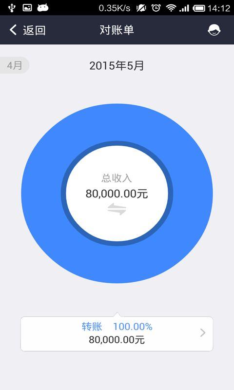 正常的微商是不是我这样子的?