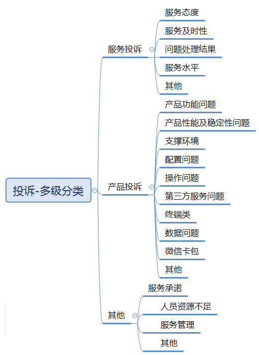 深度长文:处理客户投诉的7大原则与技巧丨帮我吧专栏-特哥聊服务 - 知乎