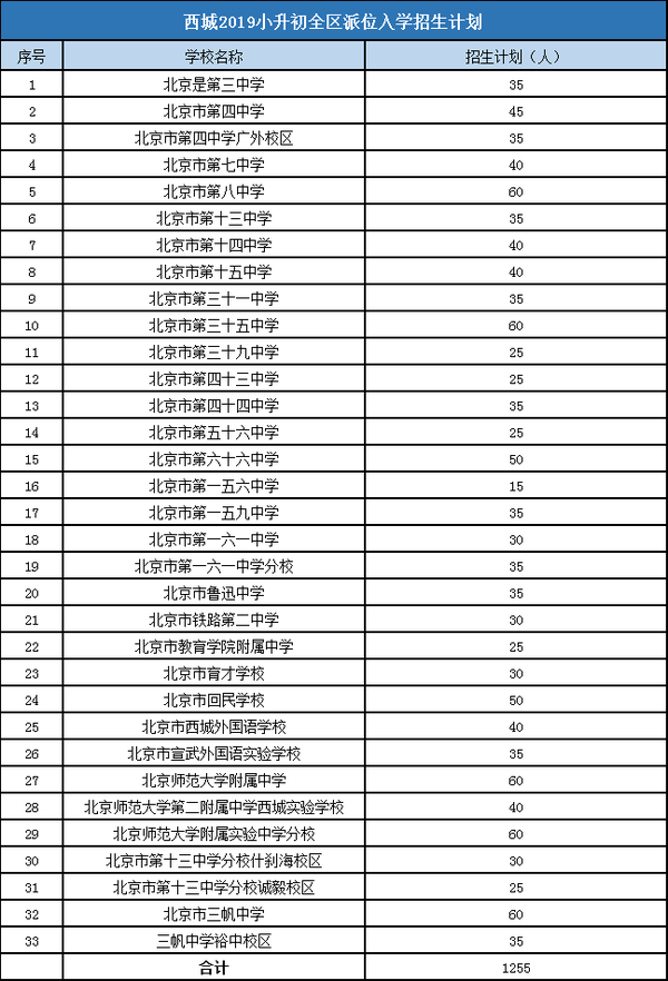 小升初跨区回西城区后可选入学途径有哪些 知乎