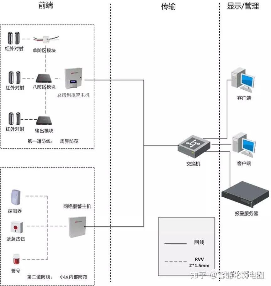 想要快速入门智能化弱电行业吗那你先得会看弱电系统拓扑图值得收藏
