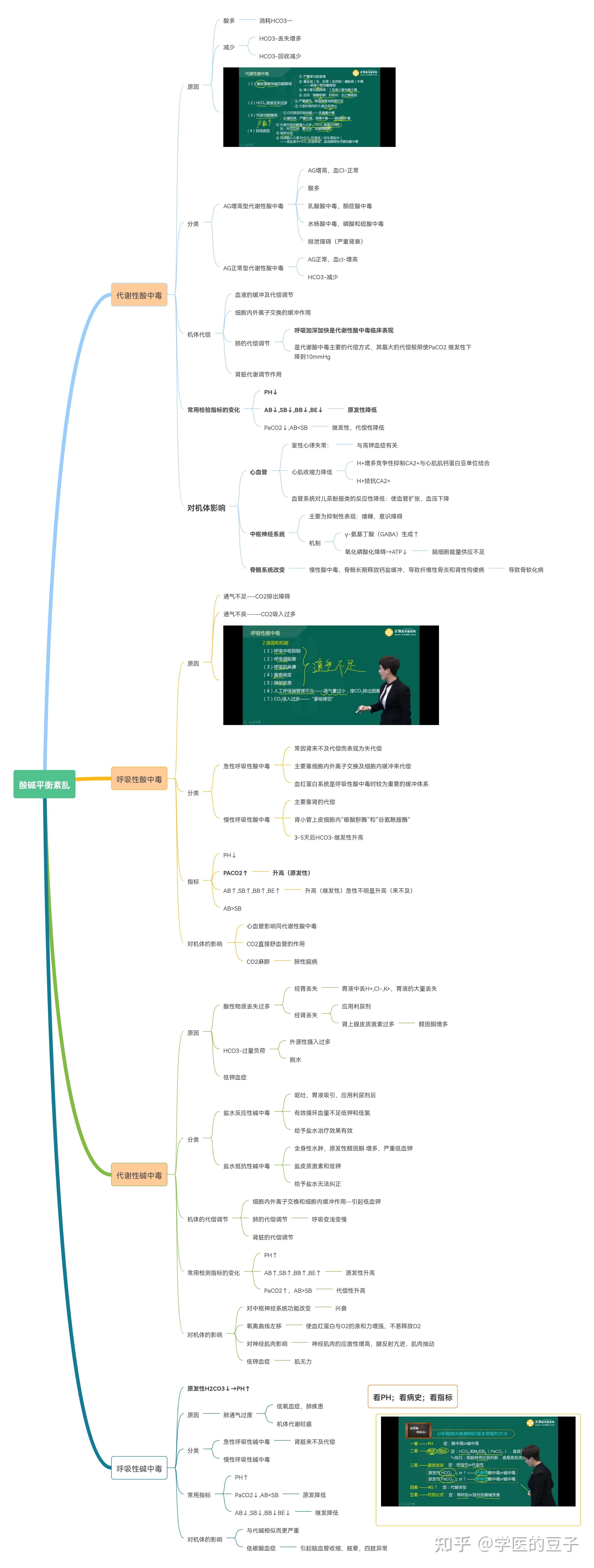 钾代谢紊乱思维导图图片