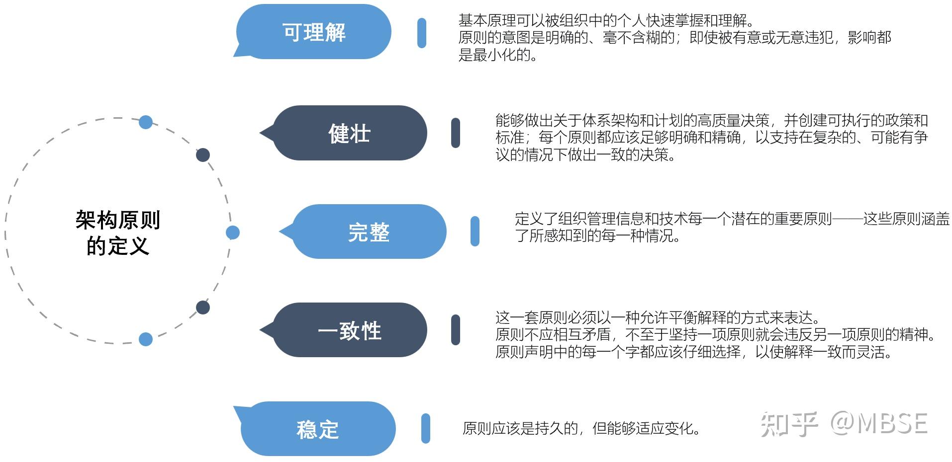 企业架构三步曲之二、基于TOGAF的企业架构建模方法 - 知乎