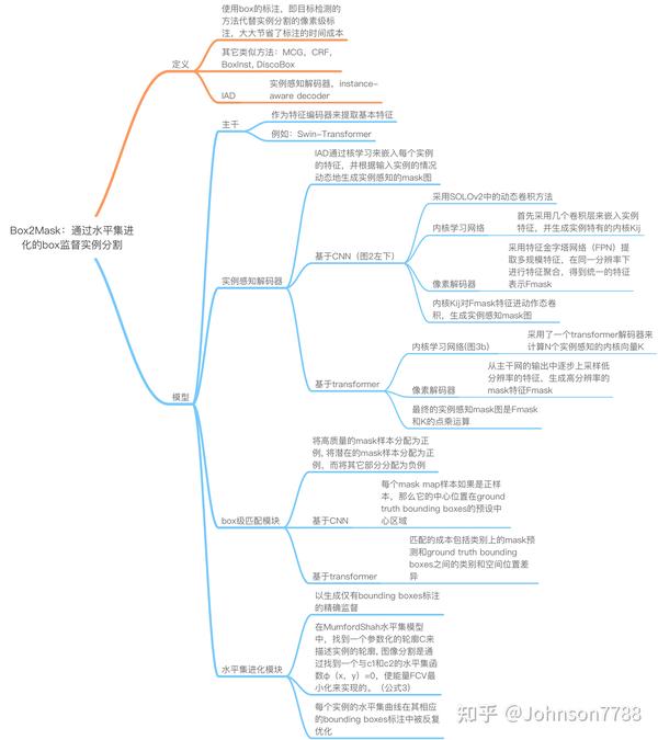 Box2Mask：通过水平集进化的box监督实例分割 - 知乎