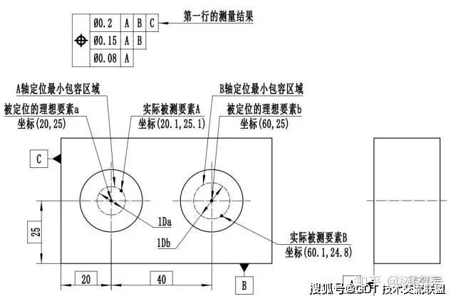 gd&t乾貨 | | 理想要素和複合位置度的測量計算,附精彩點評