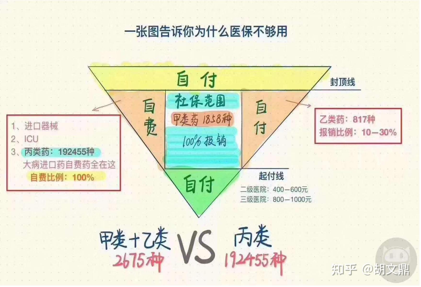 短期健康险迎来新规,银保监发文规定不得保证续保