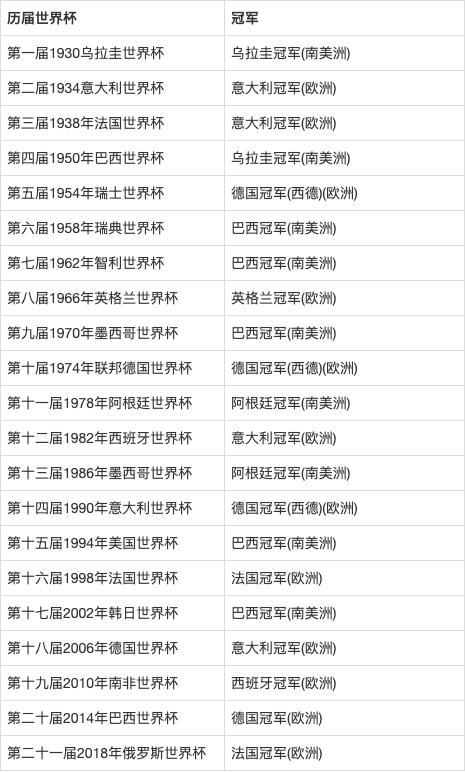 历届世界杯决赛阶段进球规律与技术统计汇总