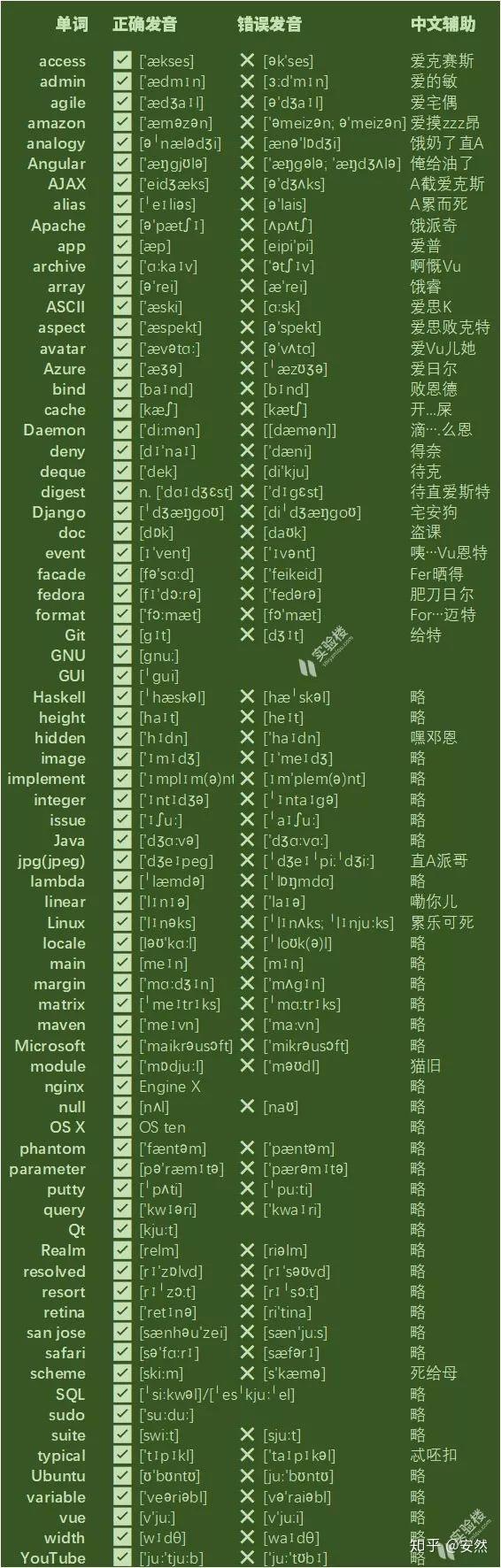 完全 正确 的 英文 (93) 사진