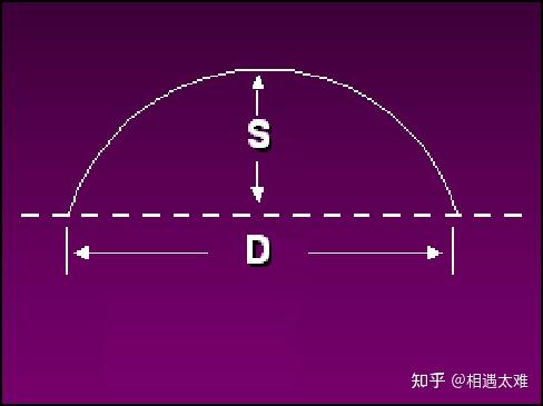 角膜接触镜矢高 - 知乎